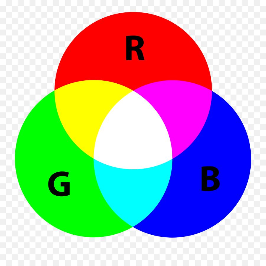 Color Theory - Additive Colors Emoji,Colour Theory Emotions