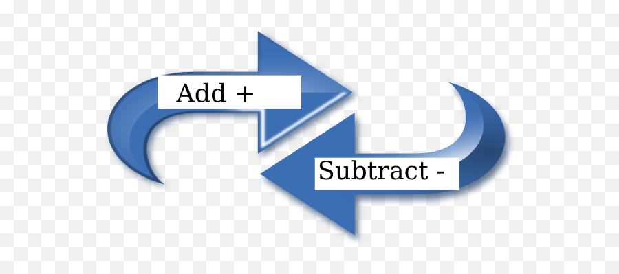 Adding And Subtracting - Inverse Addition And Subtraction Clipart Emoji,Subtraction Emojis