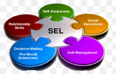 Sel U2013 Welcome - Will You Plan Against Natural Calamities Emoji,Face Show Emotions Esl