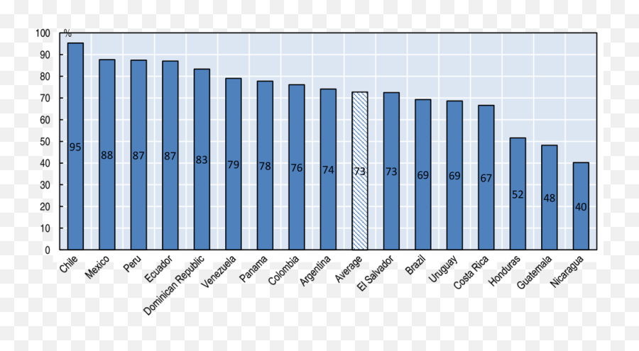 Oecd Ilibrary Home - Vertical Emoji,The Three Components That Any Complete Treatment Of Emotion Should Include Are