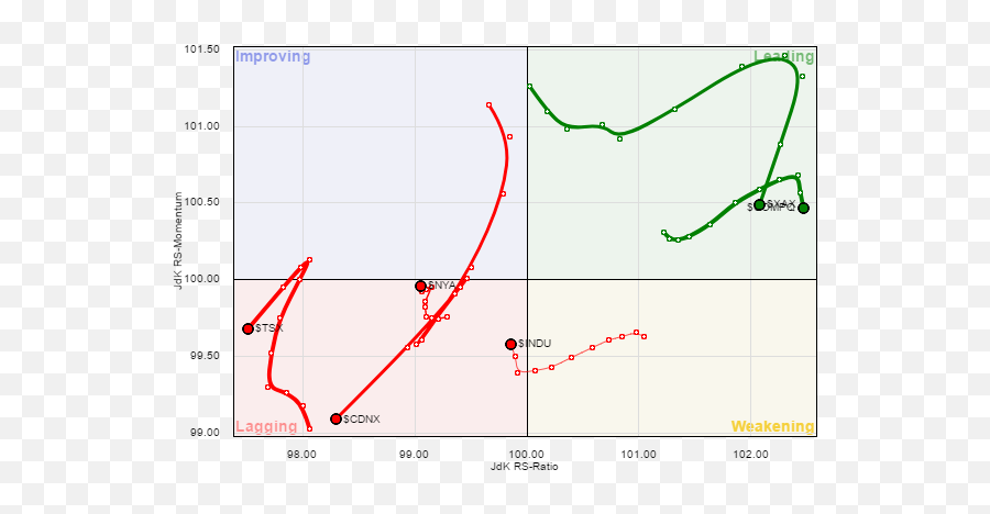 Chart Of The Day - Plot Emoji,Emotion 5d Chart