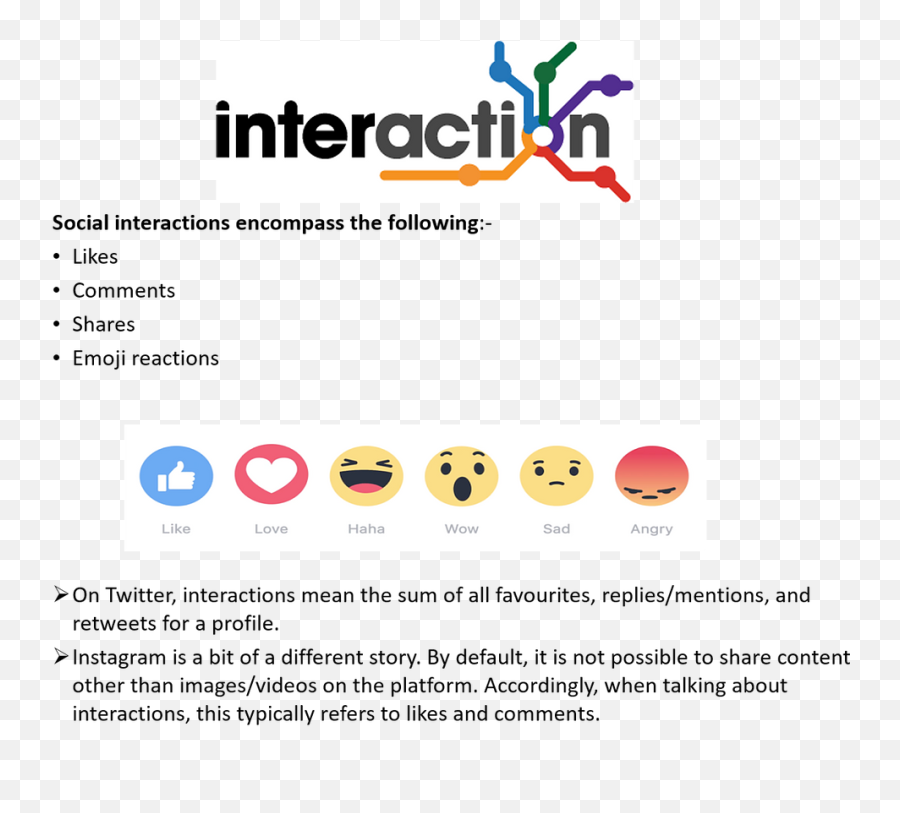Sentimental Analysis - A New Way Of Social Listening For Emoji,Emojis To Represent 