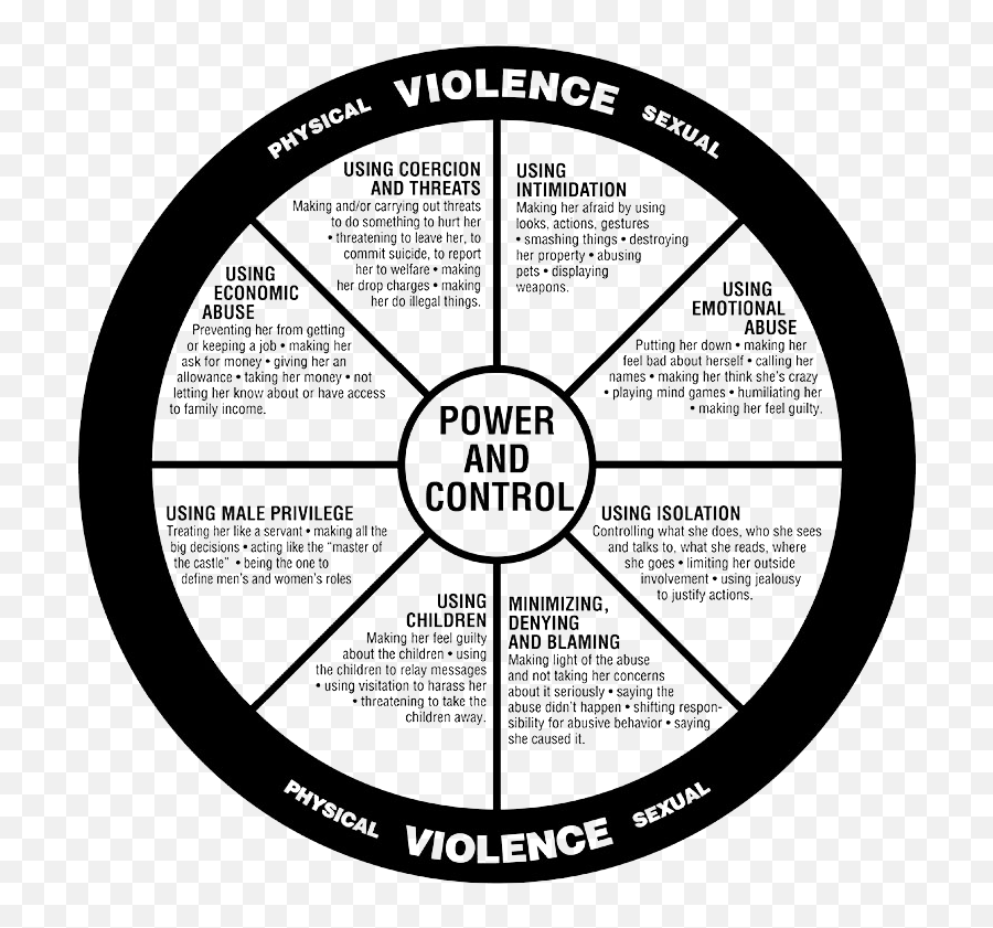 Women Feel Safer And U0027more Confidentu0027 Following Safe - Duluth Power And Control Wheel Emoji,Crazy On Emotion