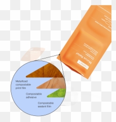 Best Mucinex Alternative For Mucus Relief 1 Rated Emoji,Heart Cnp Emoji