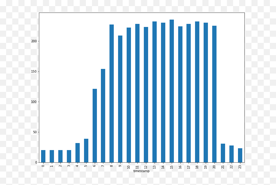 Python Jupyter Pandas Geopandas - Vertical Emoji,Emoji Notebook Story