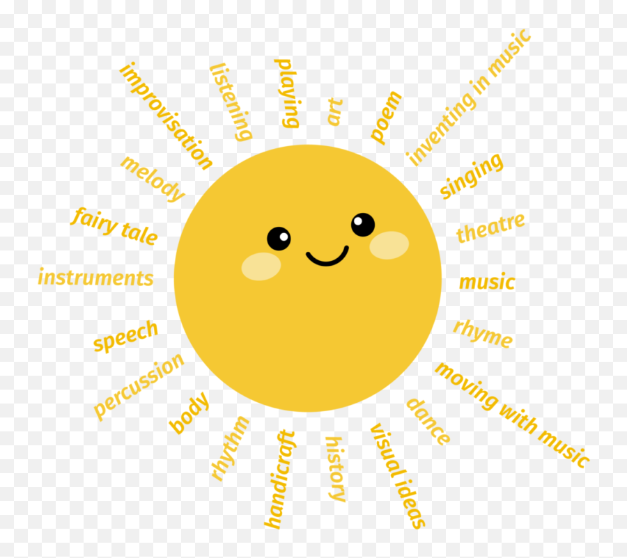 Early Childhood Music Education Musiikkiopisto Juvenalia - Dot Emoji,Flute Emoticon