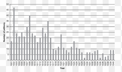 A Social History Of The Book Of Hours Part I - French Plot Emoji,Ron Burgundy Glass Case Of Emotion Gif