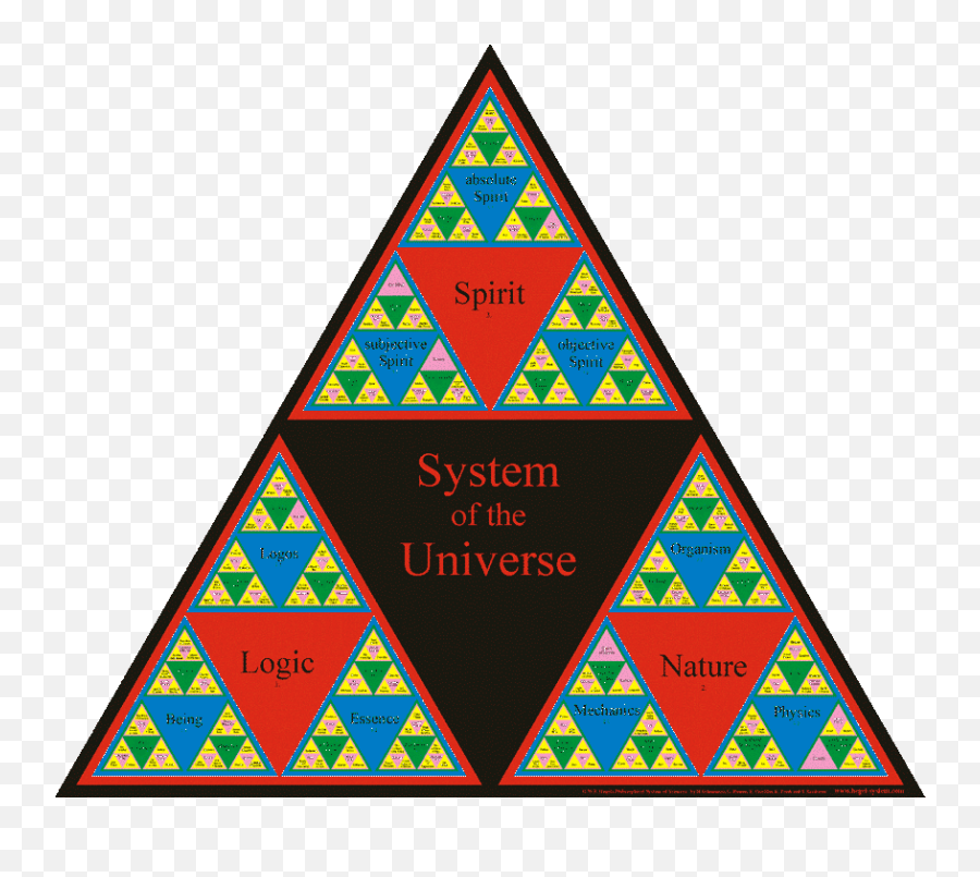 Philosophical Sciences - System Of The Universe Hegel Emoji,Spiritual Organ For Words Mind And Emotion