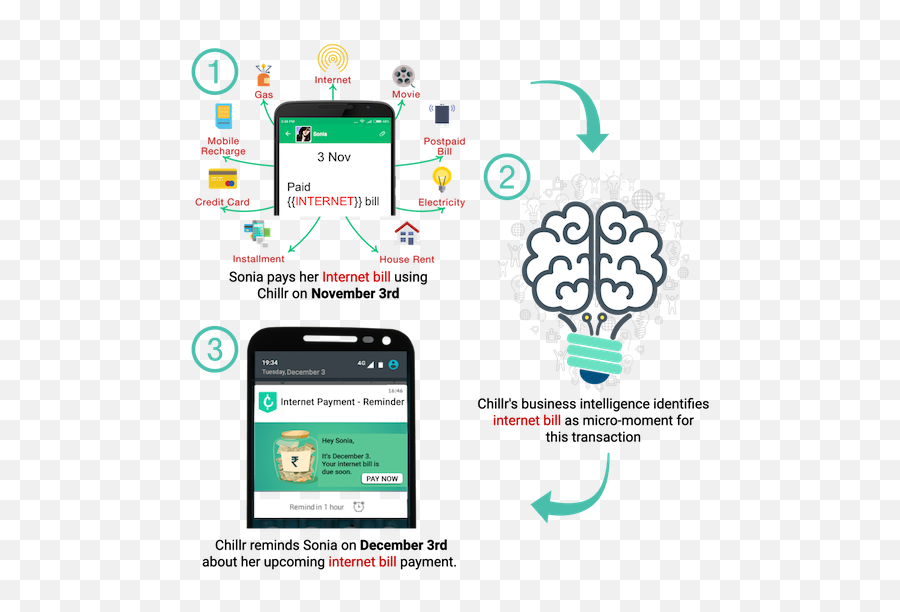 Push Notification Best Practices Improve Performance In 2021 - Dia De Enfermedades Mentales 2020 Emoji,Intelligent Emoji