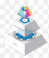 Workplace Behavior Pyramid Team Management Systems - Vertical Emoji,Thoughts Emotions Behaviors Triangle