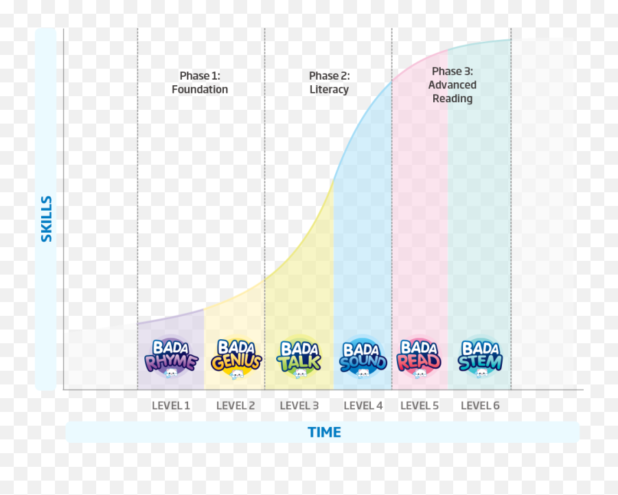 Badanamu Learning Programs - Badanamu Emoji,Level 5 Emotion Chart Badanamu Learning Programs - Badanamu Emoji,Level 5 Emotion Chart