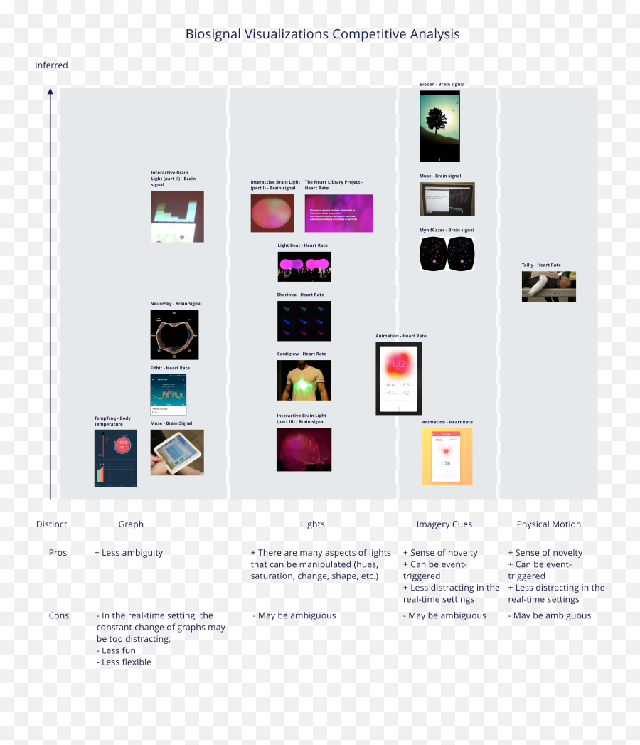 Visualize Emotions In Virtual Reality - Vertical Emoji,Components Of Emotion