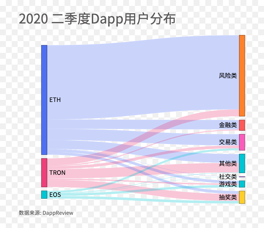 Q2 Dapp Market Report In 2020 The Turnover Reached A New - Vertical Emoji,Vrchat Emoji