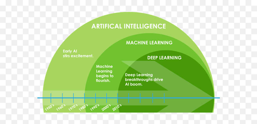 Alvaroabril - Ai To Deep Learning Emoji,Emoticon Con Puntos Y Comas Y Parentesis