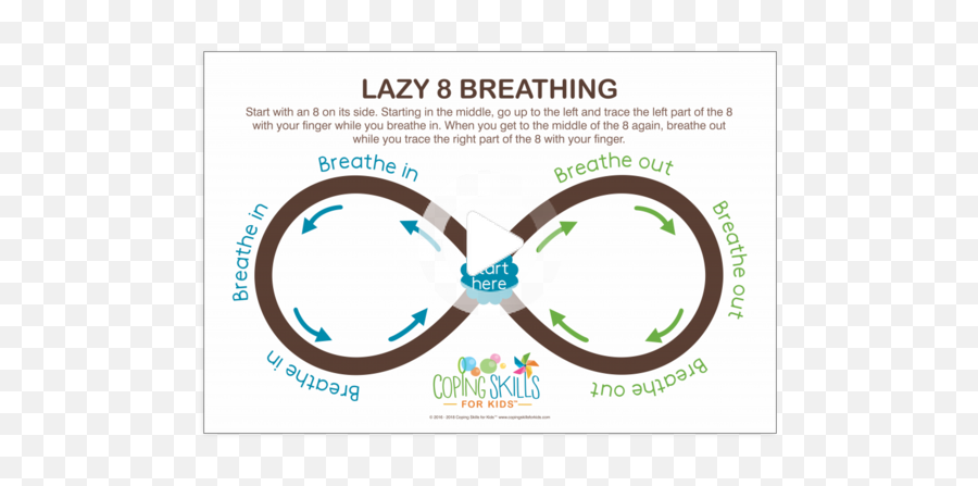 Deep Breathing Lazy Eight Poster - Breathing Exercises For Kids Emoji,Teach Kids Breath For Big Emotions