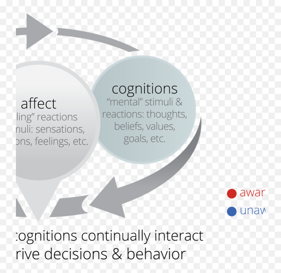 Emotional Dynamic Diagram - Dynamic Diagrams Transparent Png Emoji,Is There Any Research Behind Plutchik's Wheel Of Emotion Emotional Dynamic Diagram - Dynamic Diagrams Transparent Png Emoji,Is There Any Research Behind Plutchik's Wheel Of Emotion
