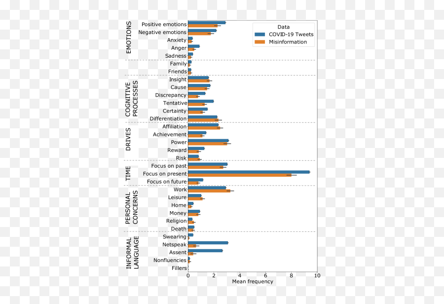 An Exploratory Study Of Covid - 19 Misinformation On Twitter Vertical Emoji,Psycho Emojis