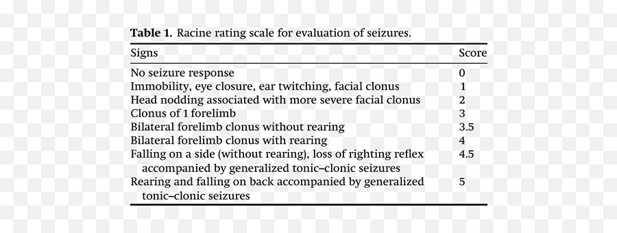 Aspirin And Or Omega - 3 Polyunsaturated Fatty Acids Protect Document Emoji,Sex Emojis Fpr Head