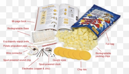 Review Potato Chip Science Techcrunch Emoji,Potatoe Emotion