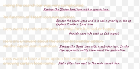 Pure Kitchen Uiux Design Ketket - Dot Emoji,Dimond Emoji