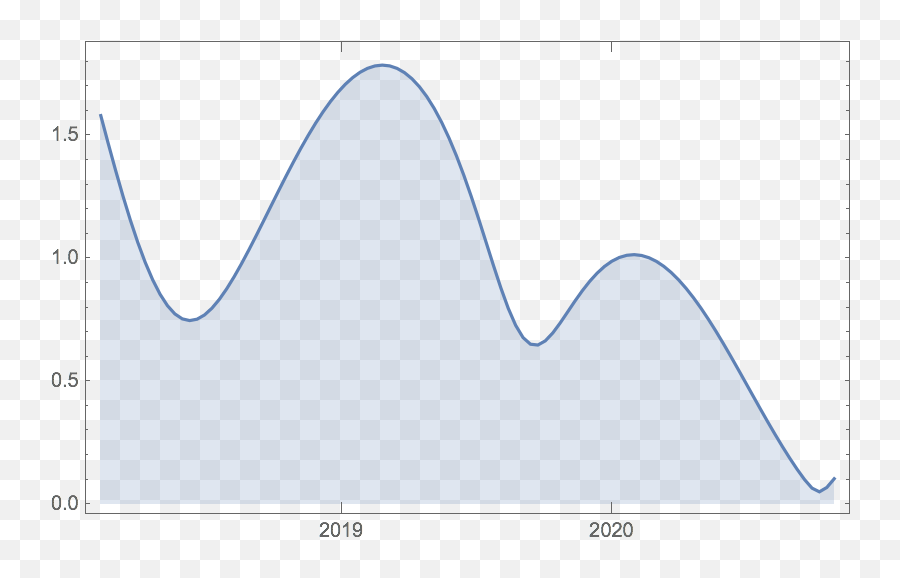 Follow Deep Space Probes New In Wolfram Language 12 Emoji,Tesla Rocket Emoji