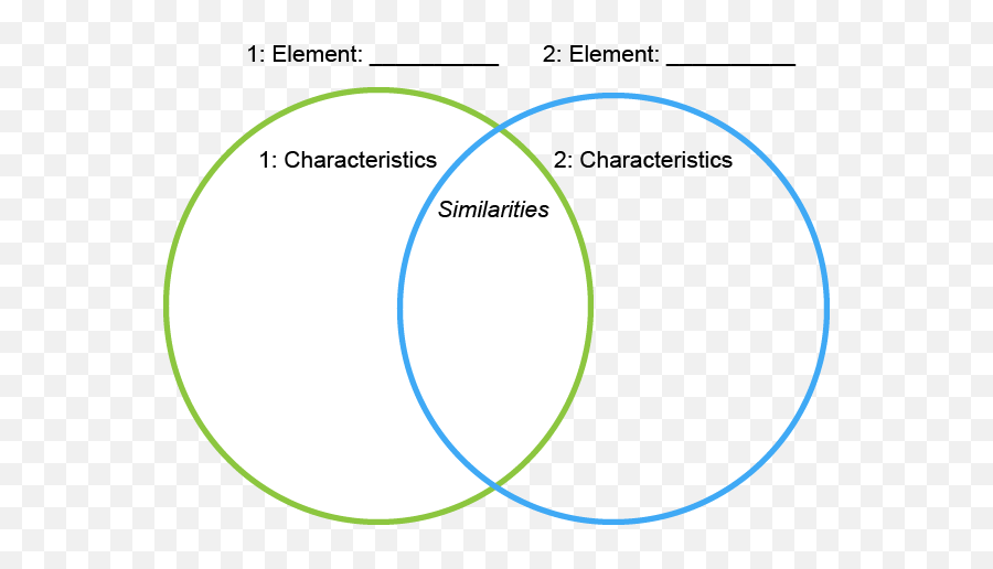 Draw A Venn Diagram - Dot Emoji,Venn Diagram Comparing Emotions