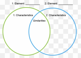 Draw A Venn Diagram - Dot Emoji,Venn Diagram Comparing Emotions
