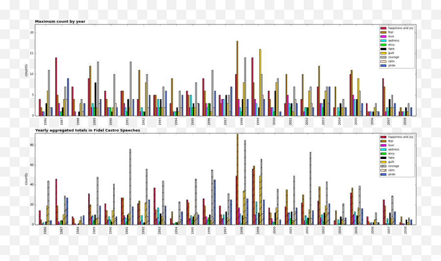 The Year - Plot Emoji,Pride Emotion