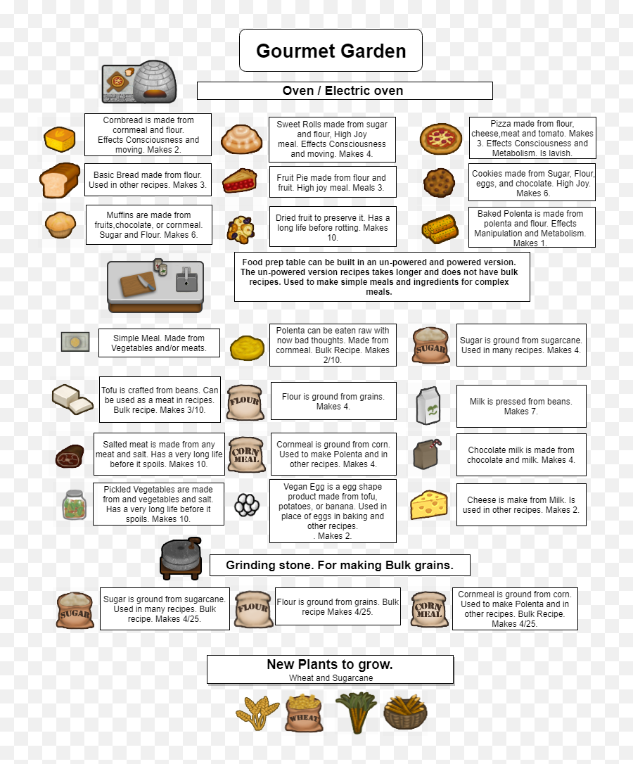 11 Vegetable Garden Project 11a 342020 - Language Emoji,Rimworld Colonist Emoticons