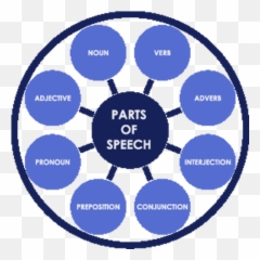 Parts Of Speech English Emoji,Emotions Parts Of Speech