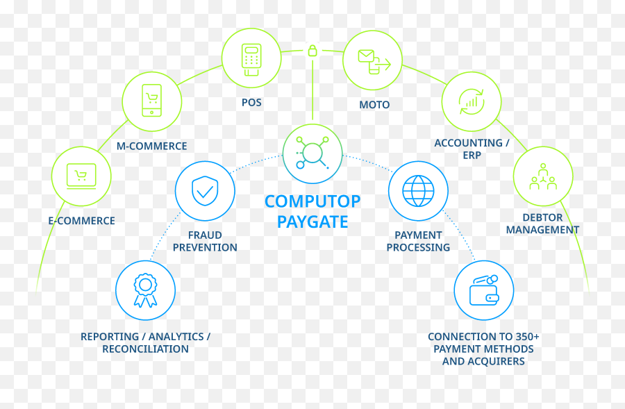 Introduction - Documentation Computop Emoji,Million Dollars In Keyboard Emoticon