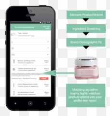 Beauty Companies And Startups To Use Ai For Innovation - Greyb Smart Device Emoji,Guess The Emoji Level 95
