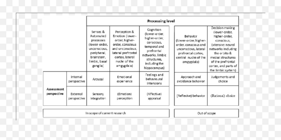 Conceptual Multisensory Response Model Download - Vertical Emoji,Meth Emoji