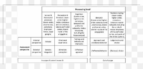 Conceptual Multisensory Response Model Download - Vertical Emoji,Meth Emoji