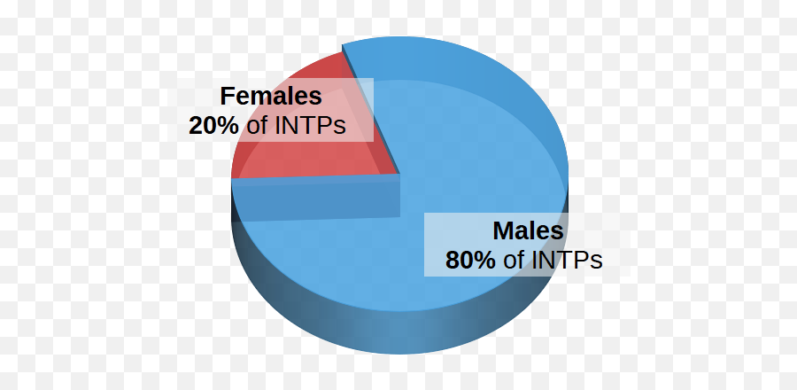 Intp Personality Type - Vertical Emoji,Intp Female Emotions