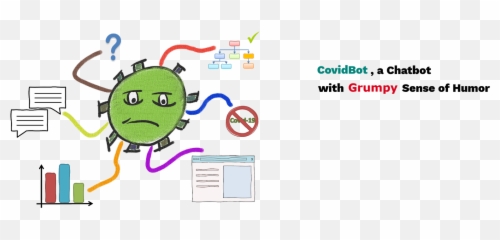Chatbot With Personality - Dot Emoji,Humor Emotion