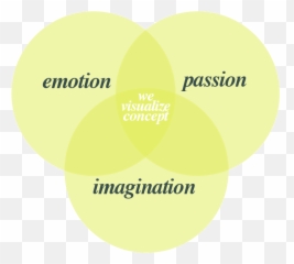 Emotionlab Animation U2022 Motion Graphics U2022 Video Production - Dot Emoji,Emotion