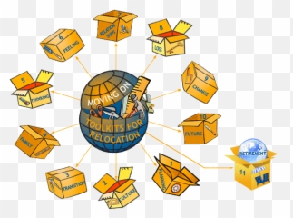 Tools To Transition - Language Emoji,High Love And Emotion Drake