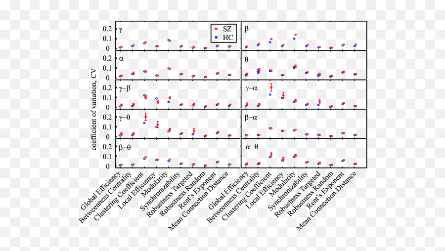 Intra - And Interfrequency Brain Network Structure In Health Bloomberg Mayor Approval Rating Emoji,High Expressed Emotion In Schizophrenia