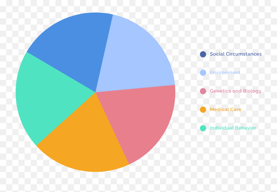 The Resilience Projectu2014learn - Schooltool Emoji,Biological Aspect Of Emotions And Diseases