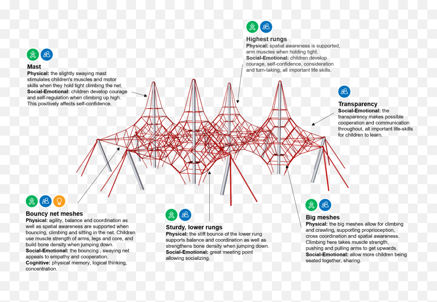 Four - Mast Octa Net 39m Spacenets Fourmast Octa Net Dot Emoji,Thoughts Emotions Body Triangle