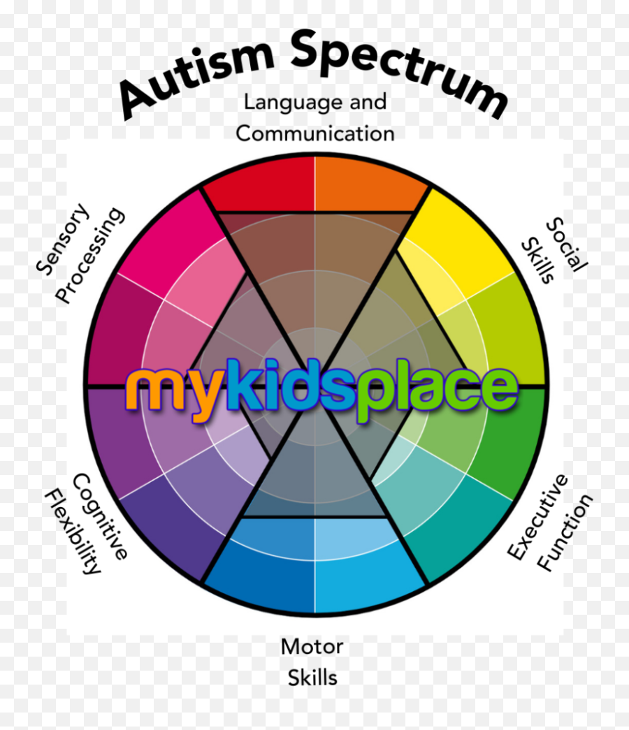 Autism Acceptance - Autocad Civil 3d Emoji,Antecedent Focused Emotion Regulation Chart