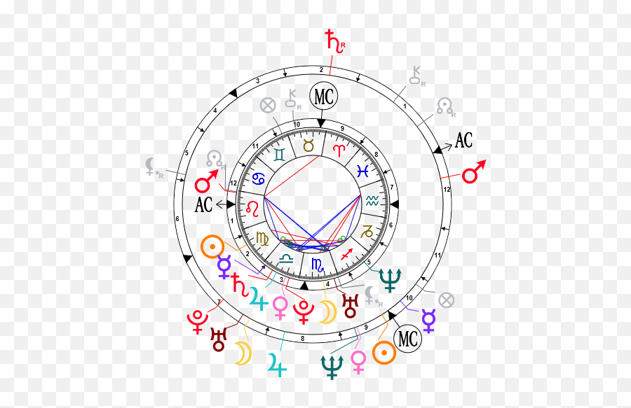 Jay Z And - Tracy Mcgrady Birth Chart Emoji,Beyonce Emotions