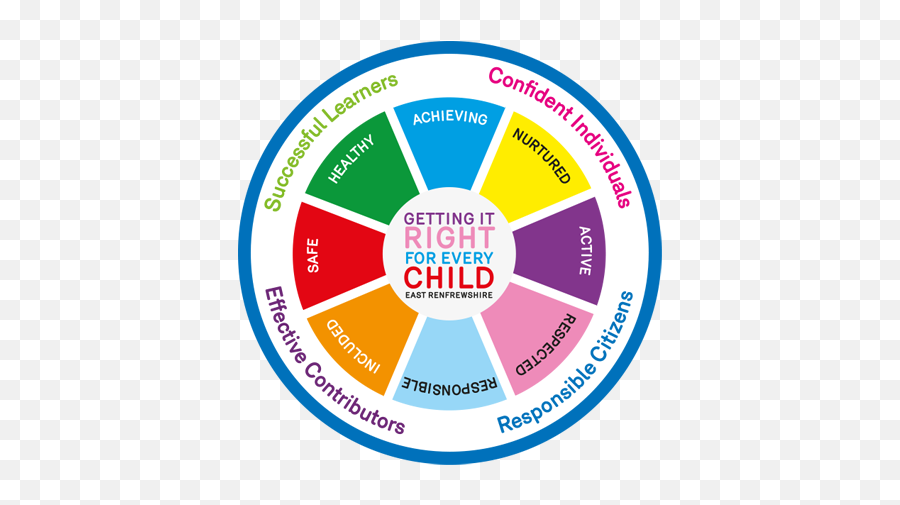 Meeting Learnersu0027 Needs U2013 Stockbridge Primary School - Shanarri Wheel Emoji,Wheel Of Emotion Children