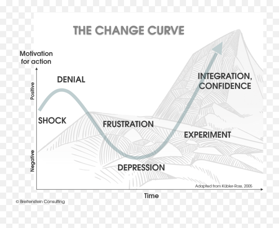 U U003d Mi The Crisis Formula Breitenstein Consulting Emoji,These Actions Are The ________ That Are Associated With An Emotion.