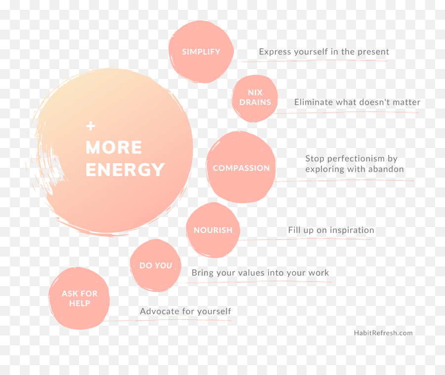 37 Self - Care Tips On How To Build Your Creative Stamina And Emoji,There's Something That Sneaks Into Your Mind Some Influence Overpowers Your Emotions And Thoughts