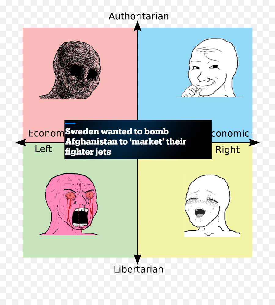 Peak Libright Rpoliticalcompassmemes Political Compass Emoji,Chin Emoticon Facebook