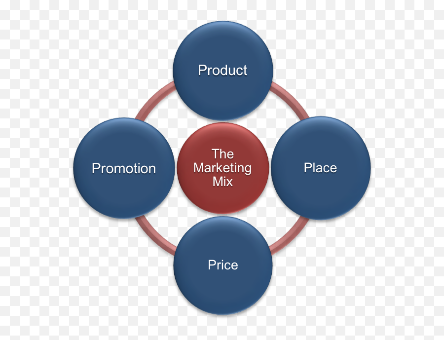 Fundamentals Of Business - Recruitment Process Outsourcing Emoji,Managing Emotions B. Self-awareness C. Handling Relationships D. Motivating Oneself Tqm