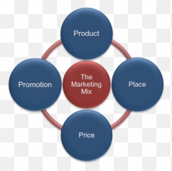 Fundamentals Of Business - Recruitment Process Outsourcing Emoji,Managing Emotions B. Self-awareness C. Handling Relationships D. Motivating Oneself Tqm