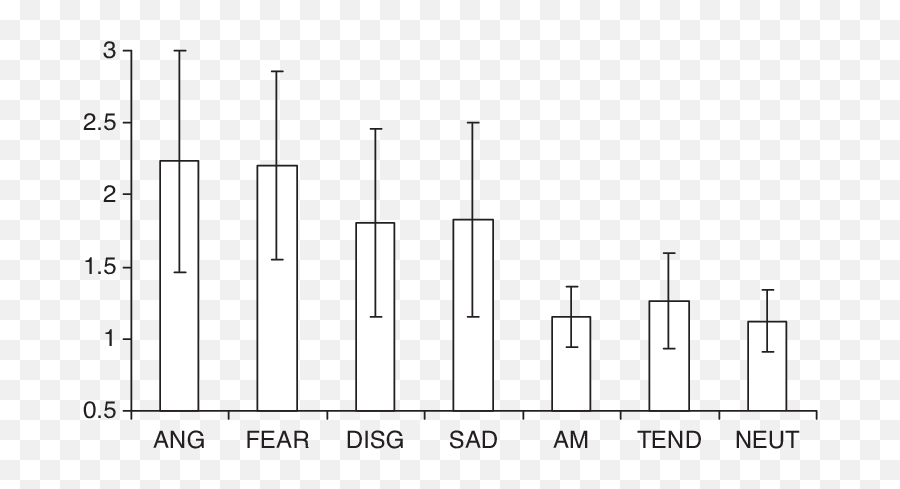 Negative Affect Watson Et Al 1988 Subject - Level Means Plot Emoji,Izard Differential Emotions Scale